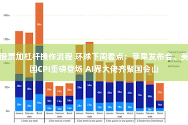 股票加杠杆操作流程 环球下周看点：苹果发布会、美国CPI重磅登场 AI界大佬齐聚国会山