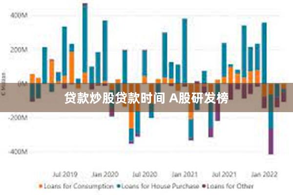 贷款炒股贷款时间 A股研发榜