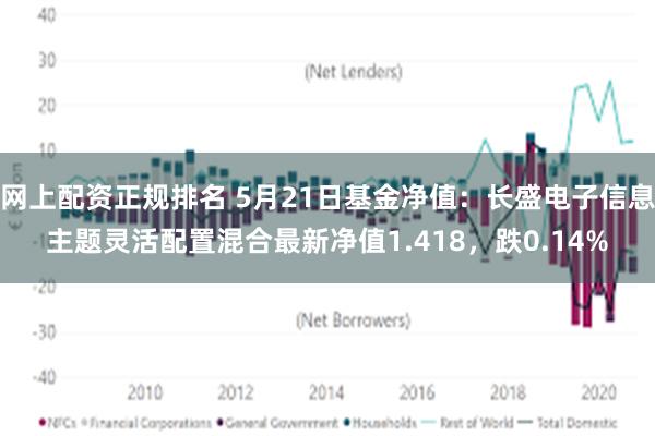 网上配资正规排名 5月21日基金净值：长盛电子信息主题灵活配置混合最新净值1.418，跌0.14%