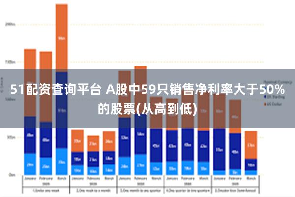 51配资查询平台 A股中59只销售净利率大于50%的股票(从高到低)