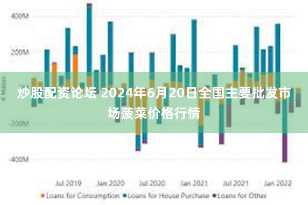 炒股配资论坛 2024年6月20日全国主要批发市场菠菜价格行情