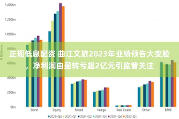 正规低息配资 曲江文旅2023年业绩预告大变脸，净利润由盈转亏超2亿元引监管关注