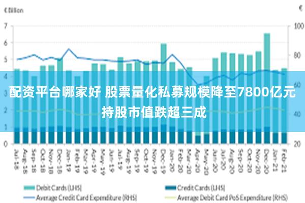 配资平台哪家好 股票量化私募规模降至7800亿元 持股市值跌超三成