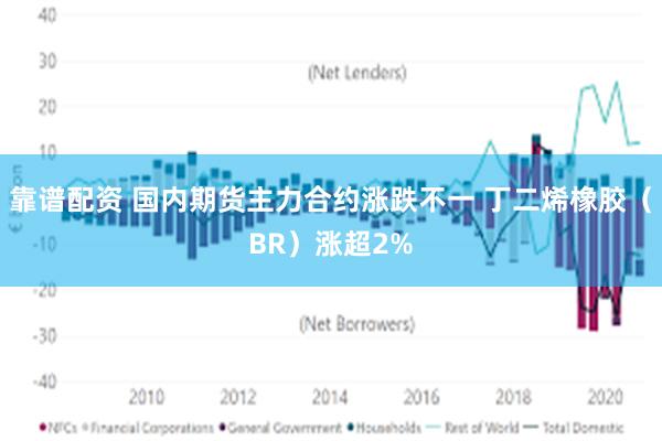 靠谱配资 国内期货主力合约涨跌不一 丁二烯橡胶（BR）涨超2%