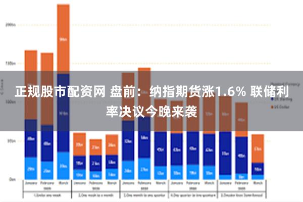 正规股市配资网 盘前：纳指期货涨1.6% 联储利率决议今晚来袭