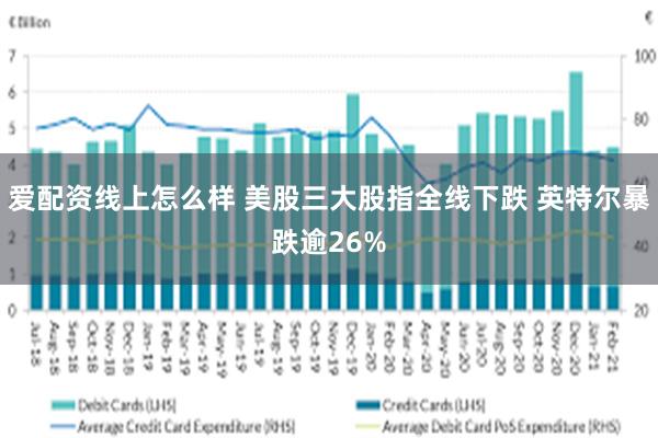 爱配资线上怎么样 美股三大股指全线下跌 英特尔暴跌逾26%