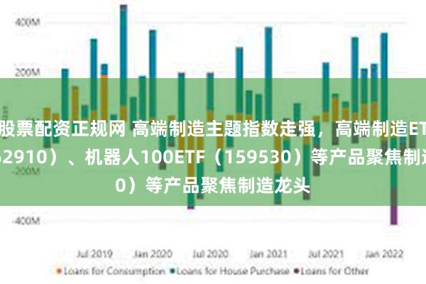 股票配资正规网 高端制造主题指数走强，高端制造ETF（562910）、机器人100ETF（159530）等产品聚焦制造龙头