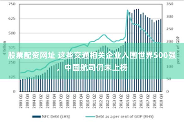 股票配资网址 这些交通相关企业入围世界500强，中国航司仍未上榜