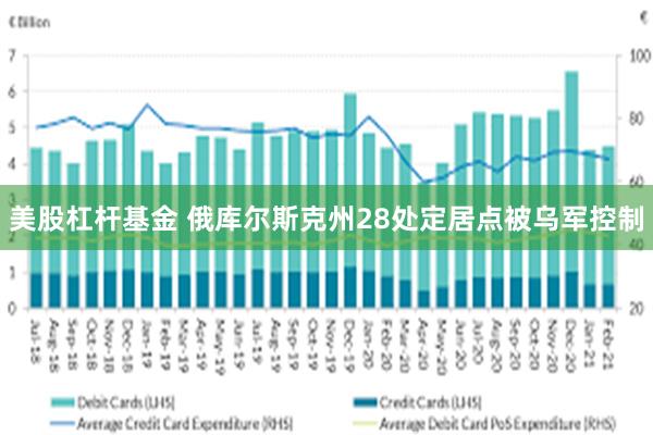 美股杠杆基金 俄库尔斯克州28处定居点被乌军控制