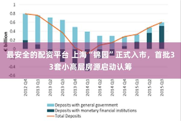 最安全的配资平台 上海“锦园”正式入市，首批33套小高层房源启动认筹