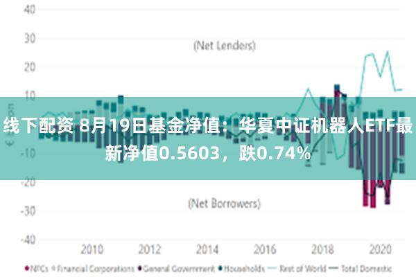 线下配资 8月19日基金净值：华夏中证机器人ETF最新净值0.5603，跌0.74%