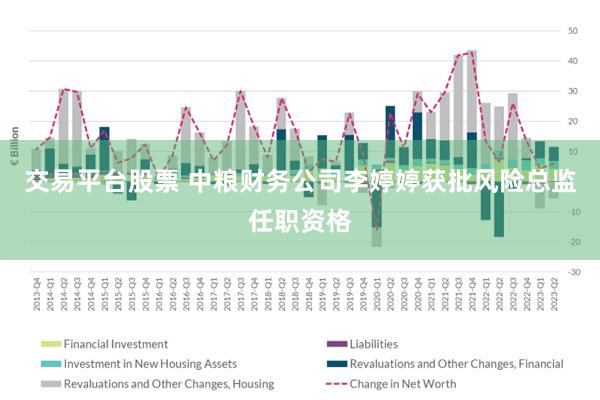 交易平台股票 中粮财务公司李婷婷获批风险总监任职资格