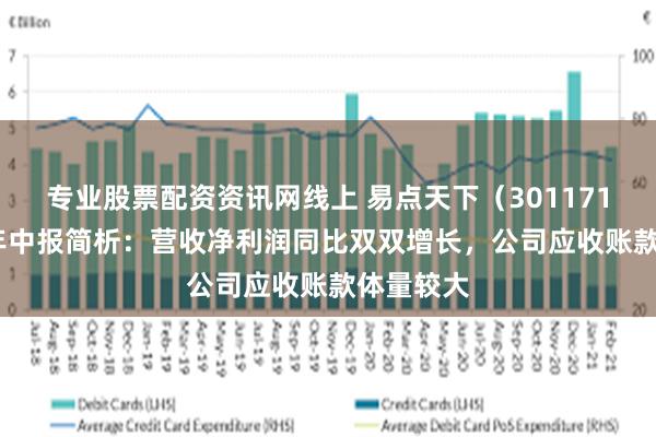 专业股票配资资讯网线上 易点天下（301171）2024年中报简析：营收净利润同比双双增长，公司应收账款体量较大