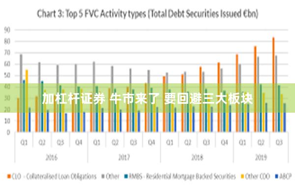 加杠杆证券 牛市来了 要回避三大板块