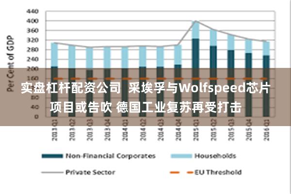 实盘杠杆配资公司  采埃孚与Wolfspeed芯片项目或告吹 德国工业复苏再受打击