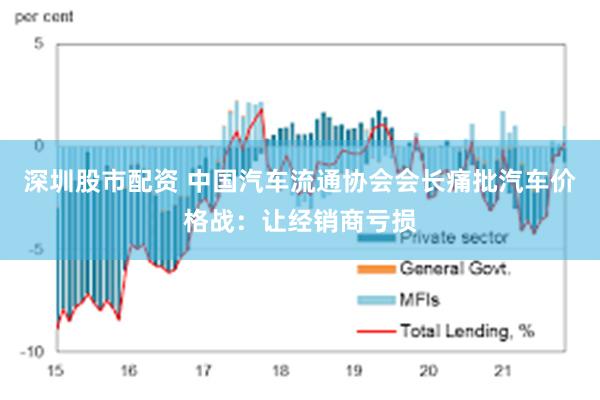 深圳股市配资 中国汽车流通协会会长痛批汽车价格战：让经销商亏损