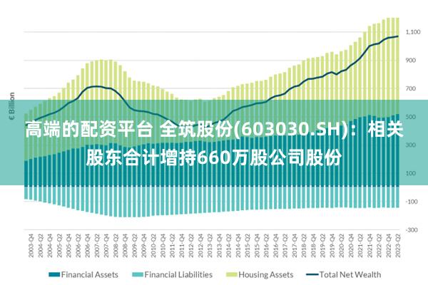 高端的配资平台 全筑股份(603030.SH)：相关股东合计增持660万股公司股份