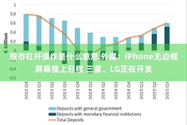 股市杠杆操作是什么意思 外媒：iPhone无边框屏幕提上日程 三星、LG正在开发